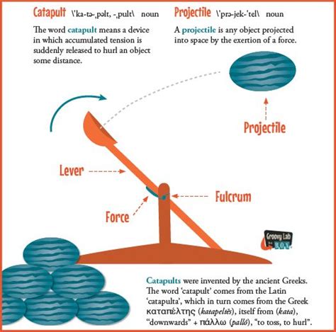 Catapults for Kids - Capture STEM Fun | Fun stem, Catapults for kids, Stem projects for kids