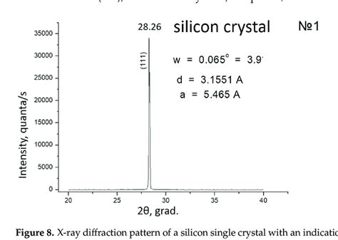 X-ray diffraction pattern of a silicon single crystal with an... | Download Scientific Diagram