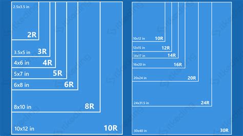 Ukuran Foto 2r, 3r, 4r, 5r, 6r, 8r, 10r, 12r, 16r, 20r - ITKoding