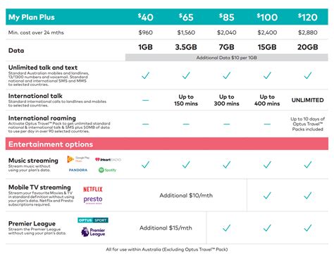 Optus Unveil Game-Changing Streaming Plans – channelnews