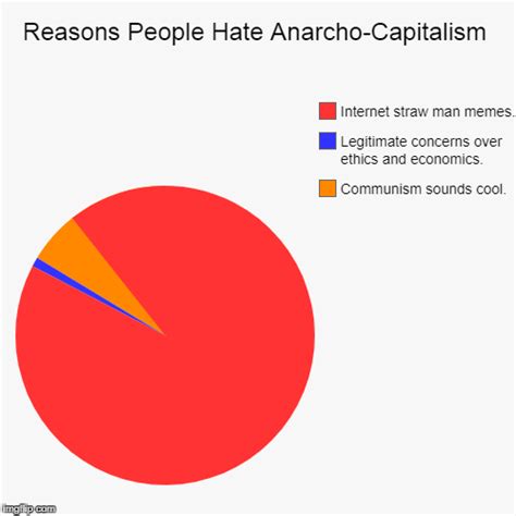 Reasons People Hate Anarcho-Capitalism - Imgflip