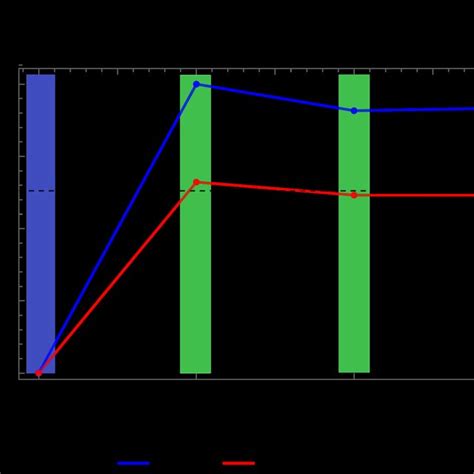 Local fractal dimension calculation: (a)-for Cantor set segment... | Download Scientific Diagram