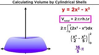 Cylindrical Shell Method Formula