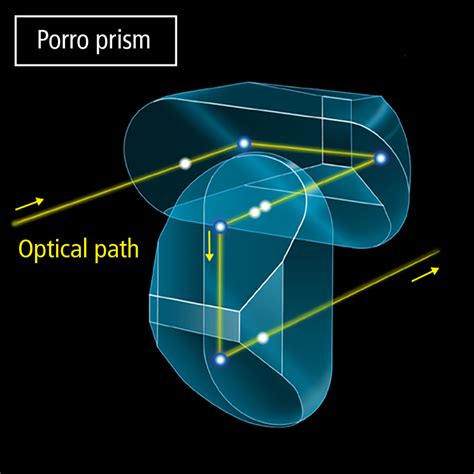 Prisms of binoculars | Structure and Optical Technologies | Nikon Consumer