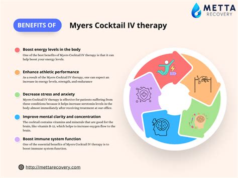 Benefits of Myers Cocktail IV Therapy : u/mettarecovery