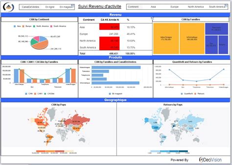 Comment Construire Un Tableau De Bord Efficace En | The Best Porn Website