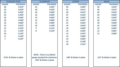 Sheet Metal Material Thickness Guide | Meta Fab, Inc.