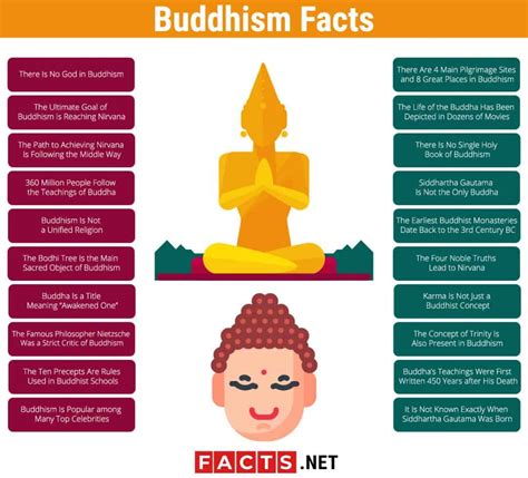 Top 20 Buddhism Facts - Types, History, Beliefs & More | Facts.net