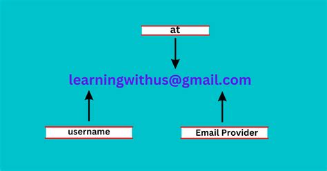 Creating the Perfect Email Address Format