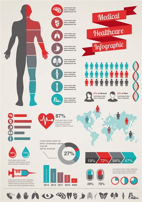 Healthcare Marketing Update: How Infographics and Images Are ...