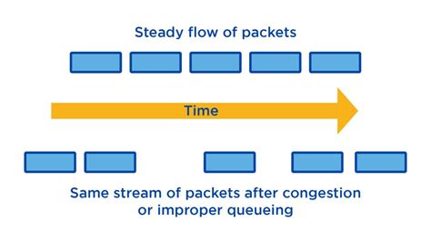 VPN troubleshooting - Frame Communications