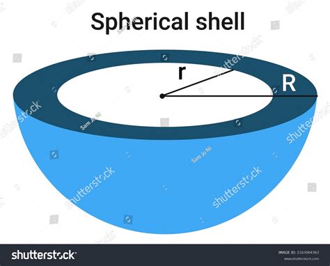 1,229 Spherical shell Images, Stock Photos & Vectors | Shutterstock