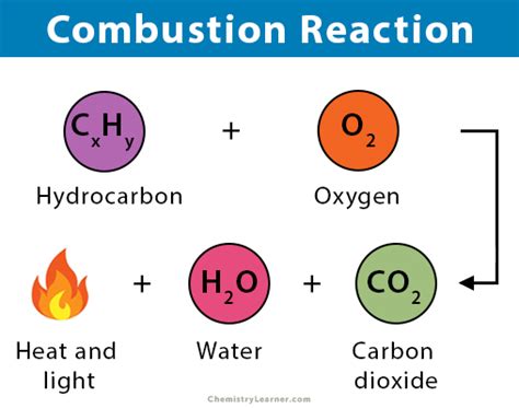 Chemical Reaction | Science - Quizizz