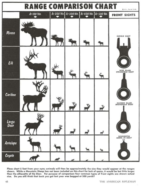 Revisiting Stan de Treville's Big Game Range Estimation Chart