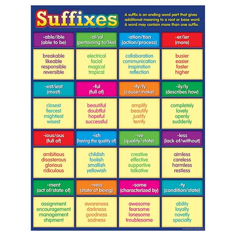 Suffixes Chart - TCR7540 | Teacher Created Resources | Language Arts