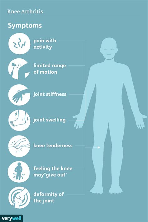 Knee Arthritis: Symptoms, Causes, Diagnosis, Treatment