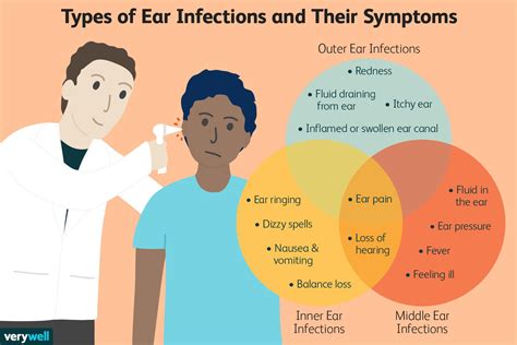 What to Know About Antibiotics for Ear Infections