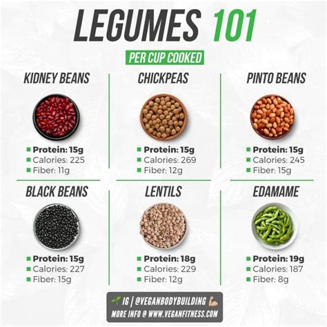 Vegan Fitness & Nutrition Ⓥ on Instagram: “Legumes (beans, lentils ...