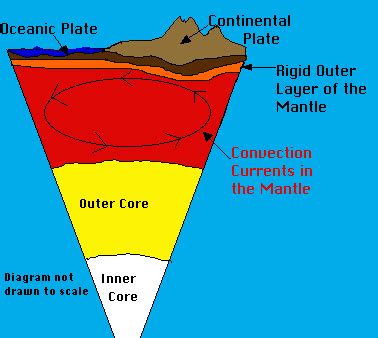 The Earth's Layers Lesson #1 | Volcano World | Oregon State University