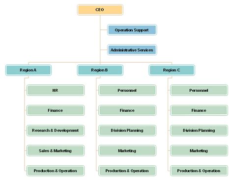 7 Types of Organizational Structures +Examples, Key Elements - Whatfix