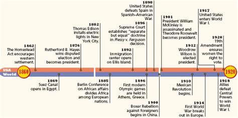 US History Timeline | Timetoast timelines