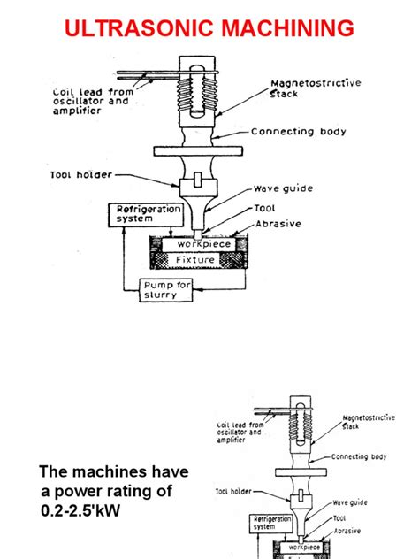 Ultrasonic Machining | PDF | Machining | Drilling