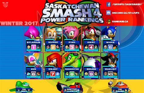 Saskatchewan Power Rankings - SmashWiki, the Super Smash Bros. wiki