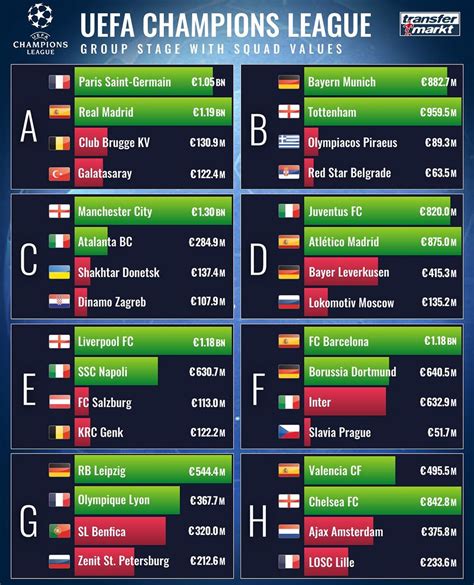 UCL Group stage - Final Standings with squad values : r/football