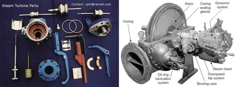 Steam Turbine Parts