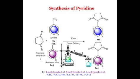 Synthesis of Pyridine - YouTube