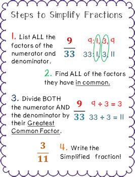 Simplifying Fractions & Improper Fractions | TpT