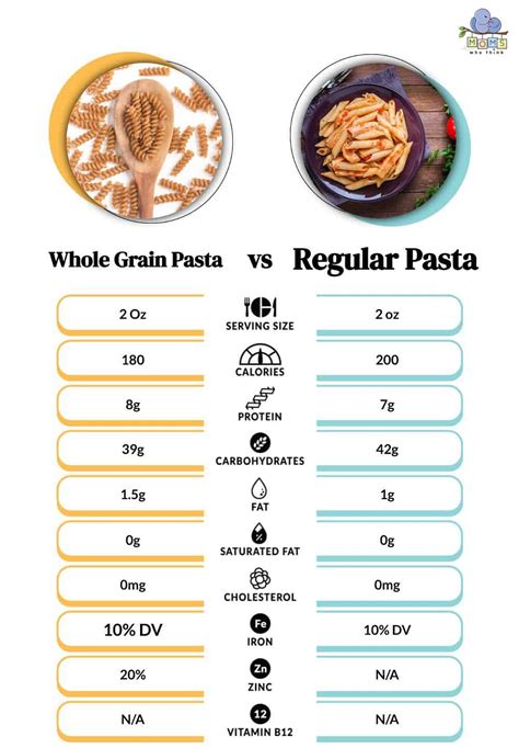 Barilla Whole Grain Pasta Nutrition Label