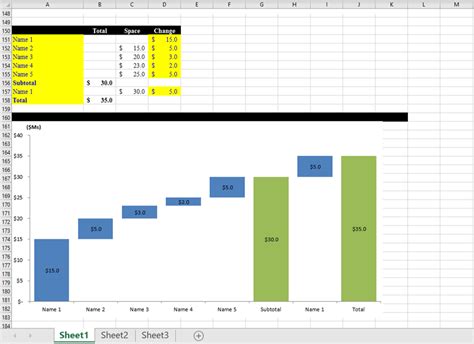 Waterfall Chart Excel Template - Eloquens