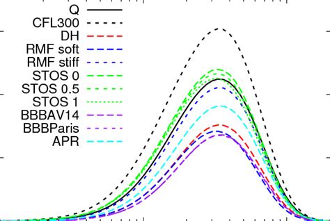 The emission spectrum of the accretion disk around rotating neutron and... | Download Scientific ...