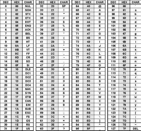 ASCII (SAP Library - Basic Information)