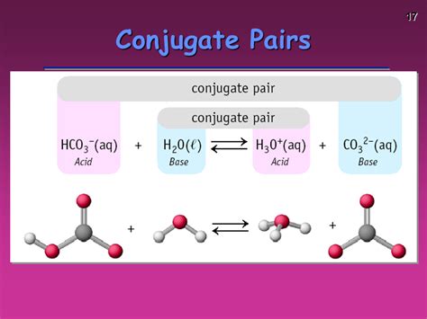 Conjugate Acid Base Pair - Media Portfolio - Acids are the substances that furnish hydrogen ions ...