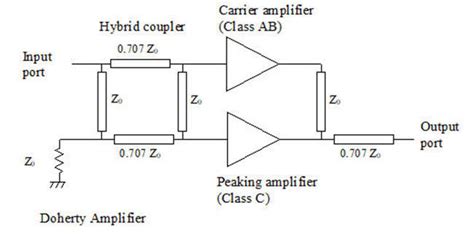 Basic of Doherty Amplifier and Its Types - Semiconductor for You