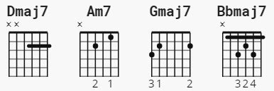 Best Part Chords by Daniel Caesar feat. H.E.R - Guitar Tunio