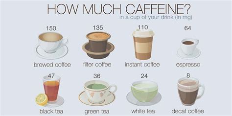 How Much Caffeine In Espresso? | Espresso Expert