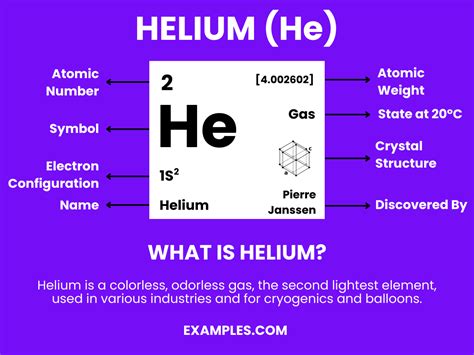 Helium(He) - Definition, Preparation, Properties, Uses, Compounds ...