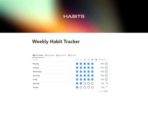 I created a notion habit tracker that automatically refreshes weekly ...