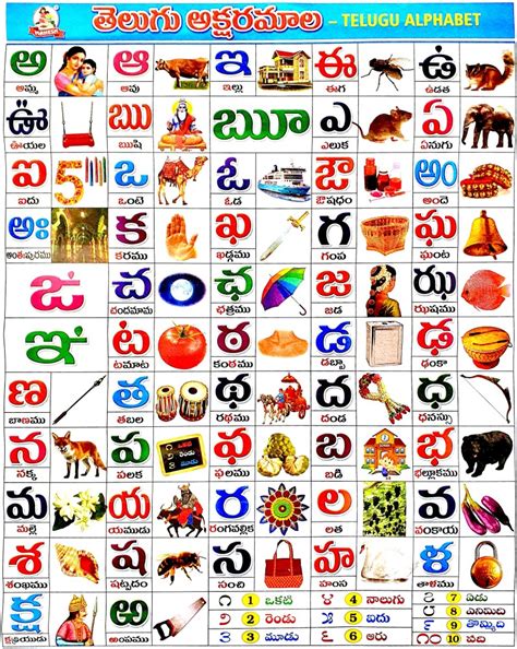 Telugu Alphabets, English Alphabets Numbers Chart For Kids, 43% OFF