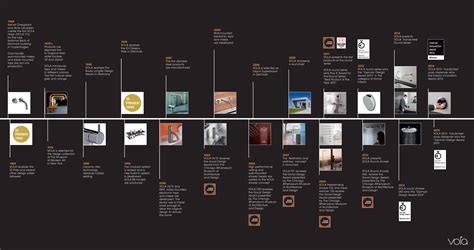 Pin by Jason Greeno Design on VTA Timeline | Timeline design, History wall, History timeline