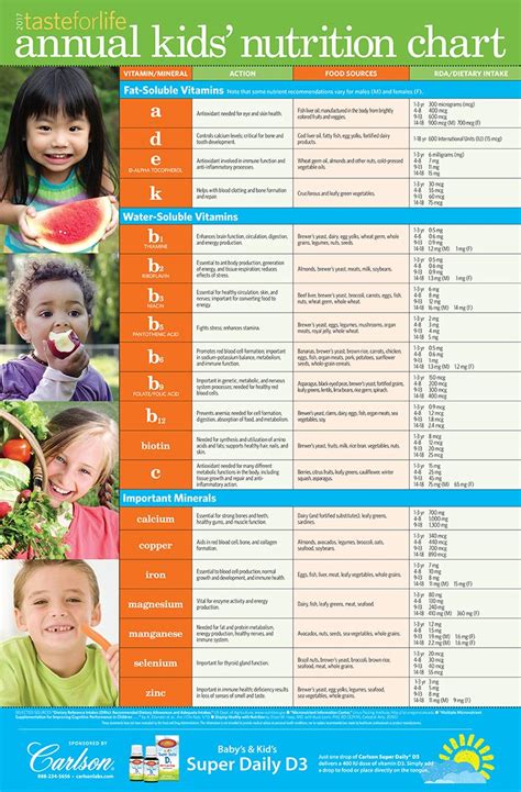 2017 Kids' Nutrition Chart | Taste For Life