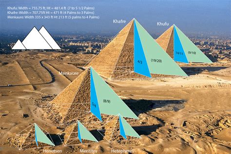 Geometry Ancient Egypt – Pyramid Proportions | Roger Burrows