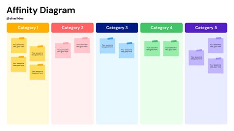 problem solving techniques affinity diagram