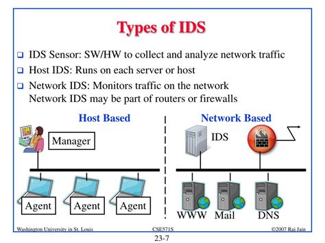 PPT - Intrusion Detection Systems PowerPoint Presentation, free ...