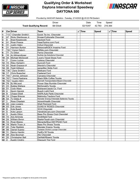 Printable Daytona 500 Lineup