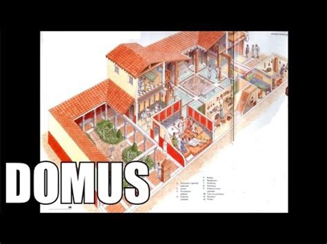 The Roman Domus - The Houses Of The Wealthy Families - YouTube