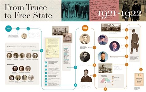 The Treaty Debates – Houses of the Oireachtas